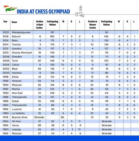 chessresults.com ind